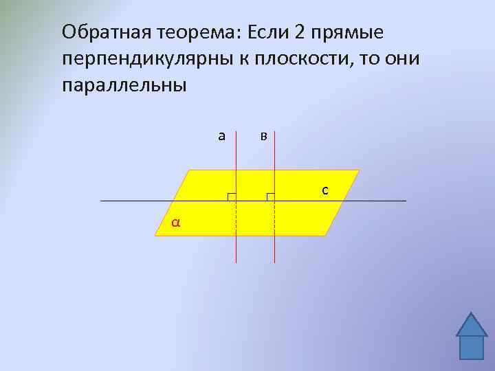 2 параллельные и перпендикулярные прямые. Если две прямые перпендикулярны к плоскости то они параллельны. Если две плоскости перпендикулярны прямой то они. Если две прямые перпендикулярны к плоскости. Если 2 прямые перпендикулярны к плоскости то они.