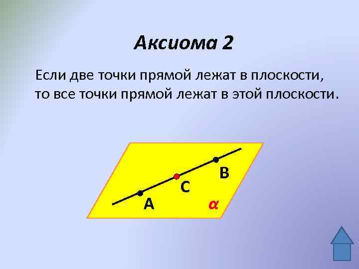 Вторая аксиома. А2 Аксиома Аксиома стереометрии. Две точки прямой лежат в плоскости. Если две точки прямой. Если 2 точки прямой лежат в плоскости.