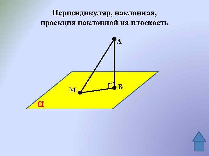 Проекция наклонной на плоскость это