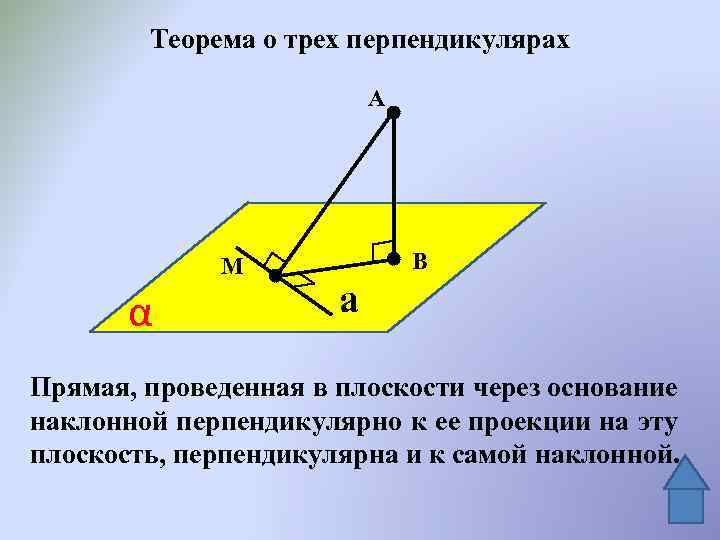 Аксиомы стереометрии картинки