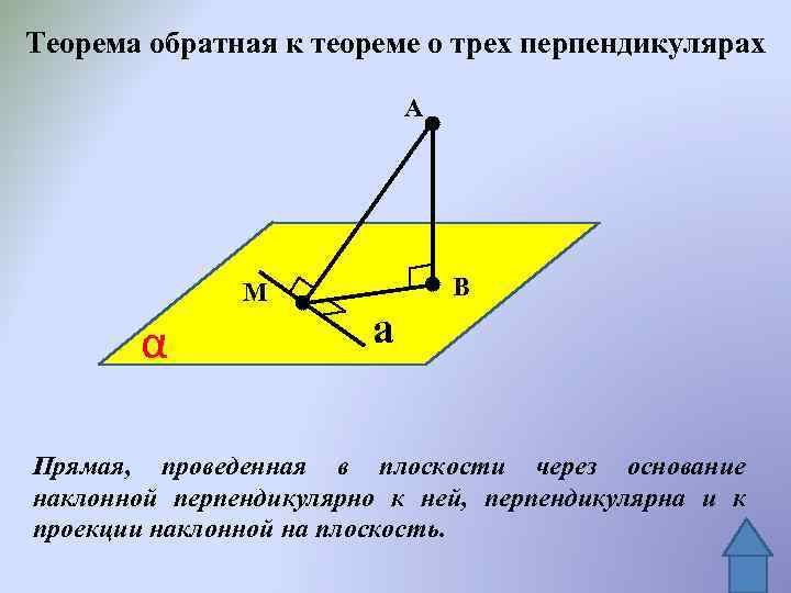 Теорема о трех перпендикулярах рисунок