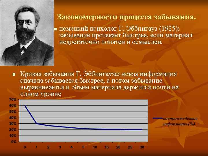 Закономерности процесса забывания. n n немецкий психолог Г. Эббингауз (1925): забывание протекает быстрее, если
