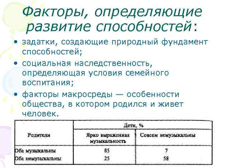 Факторы, определяющие развитие способностей: • задатки, создающие природный фундамент способностей; • социальная наследственность, определяющая