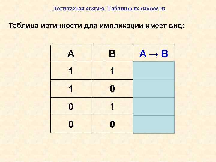 Логическая связка. Таблицы истинности Таблица истинности для импликации имеет вид: А В A→B 1