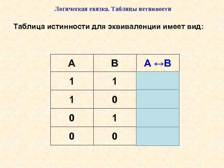 Логическая связка. Таблицы истинности Таблица истинности для эквиваленции имеет вид: А В A ↔B