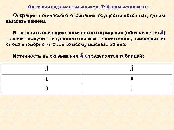 Операции над высказываниями. Таблицы истинности Операция логического отрицания осуществляется над одним высказыванием. Выполнить операцию