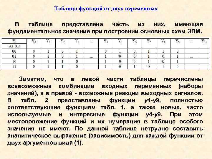 Представлен в таблице 4 1