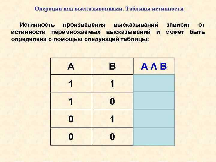 Операции над высказываниями. Таблицы истинности Истинность произведения высказываний зависит от истинности перемножаемых высказываний и