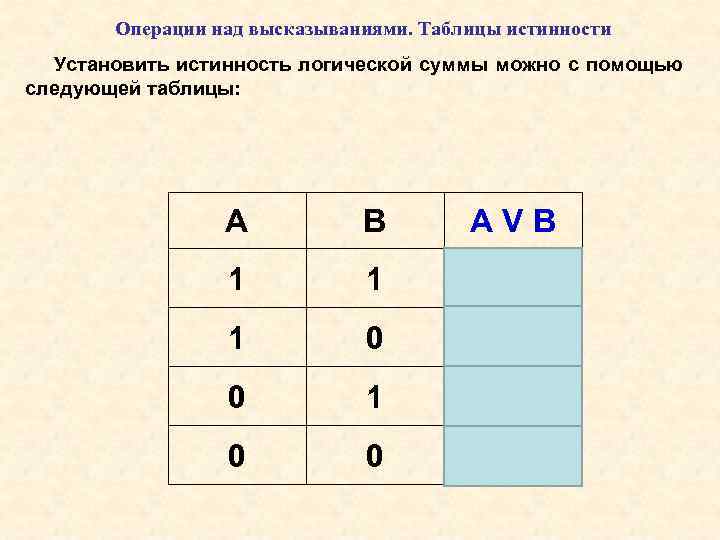 Операции над высказываниями. Таблицы истинности Установить истинность логической суммы можно с помощью следующей таблицы: