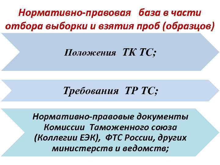 Нормативно-правовая база в части отбора выборки и взятия проб (образцов) Положения ТК ТС; Требования