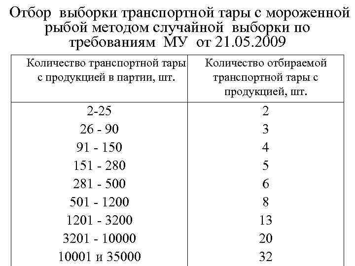 ТЕМА Обоснование объема выборки и взятие проб образцов