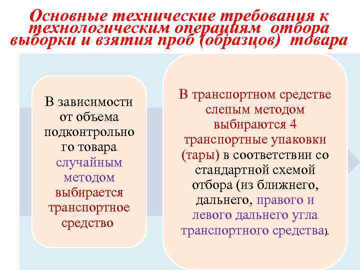 Основные технические требования к технологическим операциям отбора выборки и взятия проб (образцов) товара