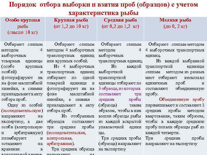 Порядок отбора выборки и взятия проб (образцов) с учетом Порядок взятия проб (образцов) с