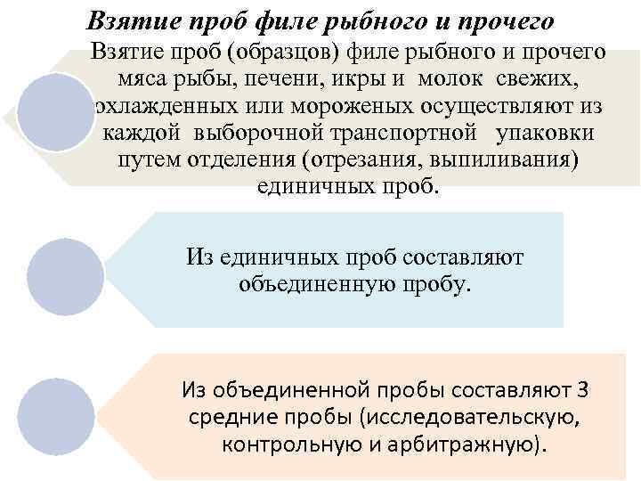 Взятие проб филе рыбного и прочего Взятие проб (образцов) филе рыбного и прочего мяса