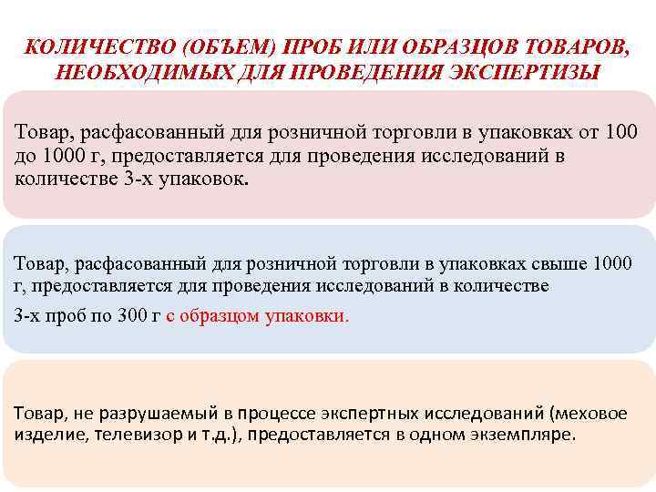 КОЛИЧЕСТВО (ОБЪЕМ) ПРОБ ИЛИ ОБРАЗЦОВ ТОВАРОВ, НЕОБХОДИМЫХ ДЛЯ ПРОВЕДЕНИЯ ЭКСПЕРТИЗЫ Товар, расфасованный для розничной