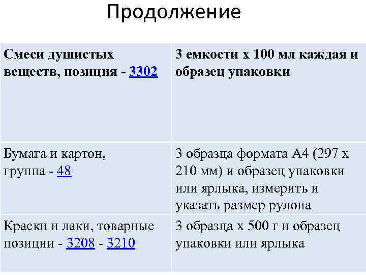 Продолжение Смеси душистых 3 емкости x 100 мл каждая и веществ, позиция - 3302