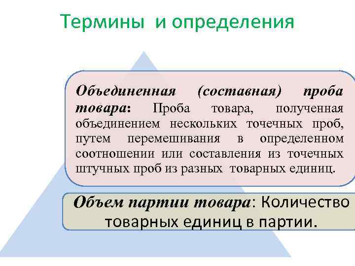 Термины и определения Объединенная (составная) проба товара: Проба товара, полученная объединением нескольких точечных проб,