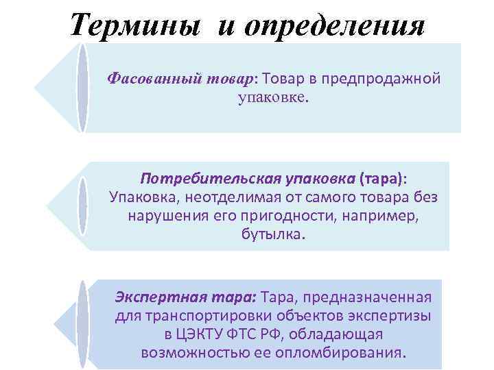 Термины и определения Фасованный товар: Товар в предпродажной упаковке. Потребительская упаковка (тара): Упаковка, неотделимая