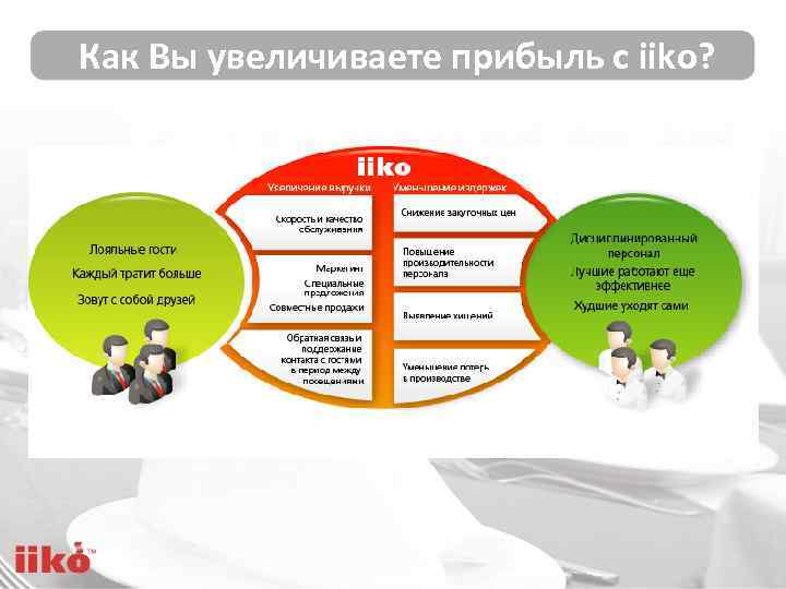 Как Вы увеличиваете прибыль с iiko? 