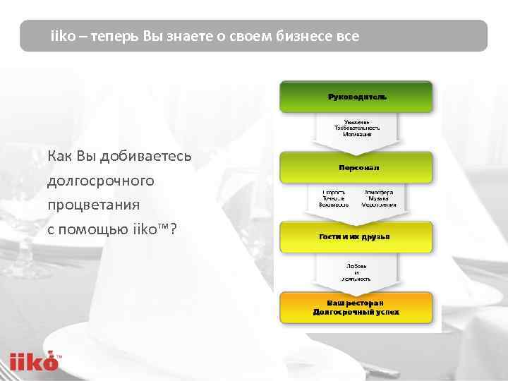 iiko – теперь Вы знаете о своем бизнесе все Как Вы добиваетесь долгосрочного процветания