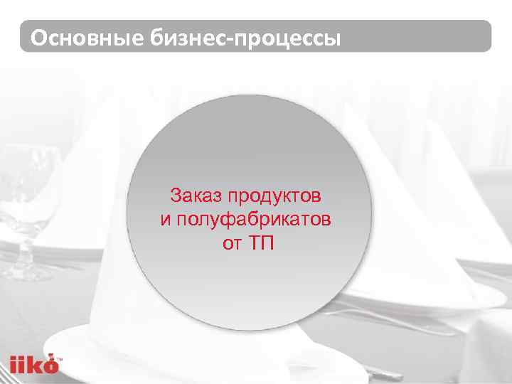 Основные бизнес-процессы Заказ продуктов и полуфабрикатов от ТП 