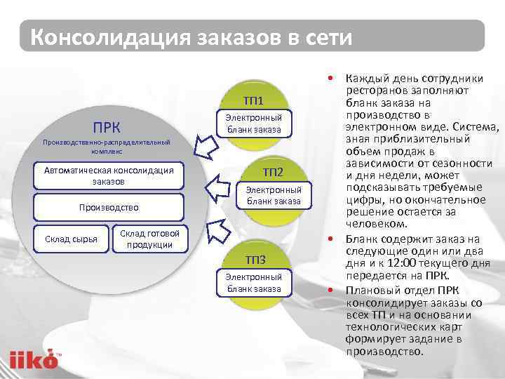 Консолидация заказов в сети ТП 1 ПРК торговое Электронный предприятие бланк заказа Производственно-распределительный комплекс