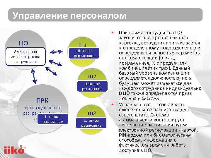 Управление персоналом ЦО ТП 1 центральный Электронная офис личная карточка торговое Штатное предприятие расписание