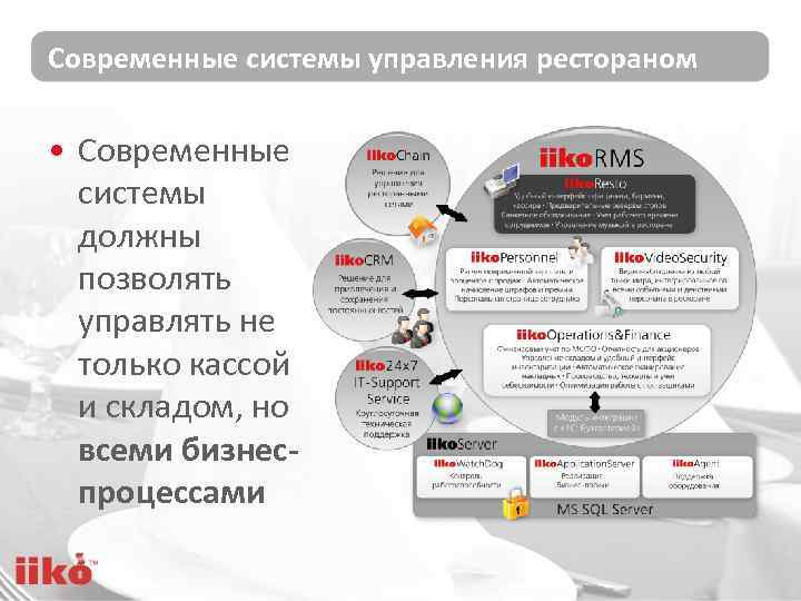 Современные системы управления рестораном • Современные системы должны позволять управлять не только кассой и
