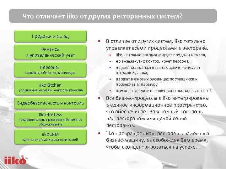 Что отличает iiko от других ресторанных систем? Продажи и склад Финансы и управленческий учет