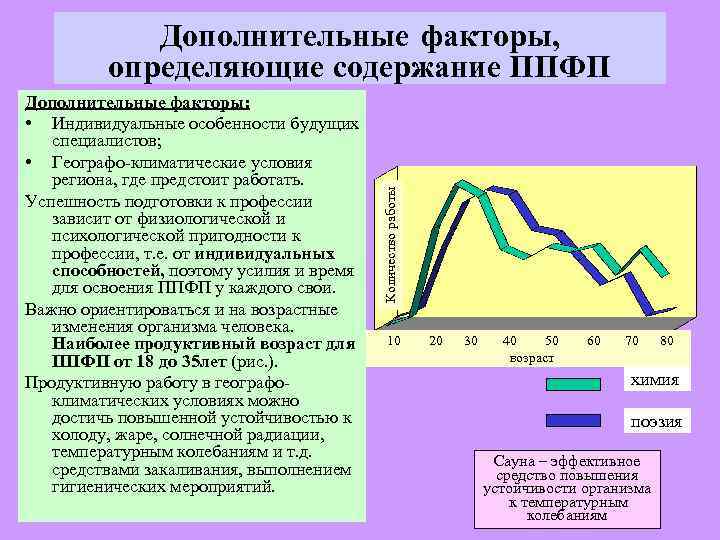 Условия региона