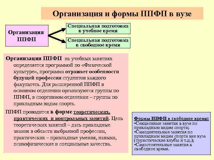 Прикладная физическая подготовка студентов