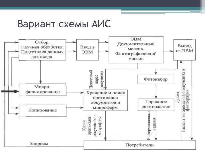 Вариант схемы АИС 