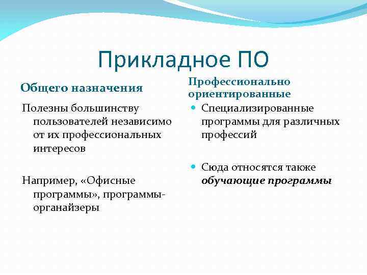 Прикладное ПО Общего назначения Полезны большинству пользователей независимо от их профессиональных интересов Например, «Офисные