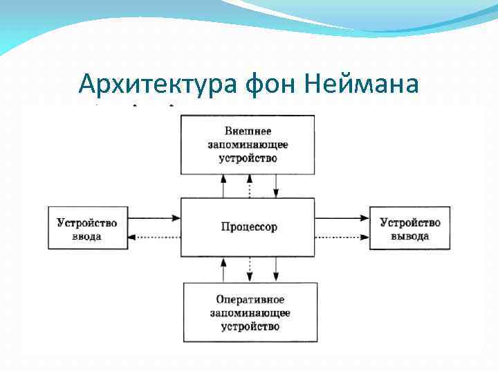 Аппаратное обеспечение пк схема фон неймана