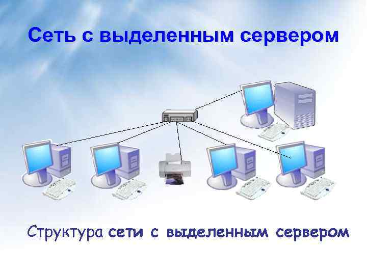 Сеть с выделенным сервером Структура сети с выделенным сервером 