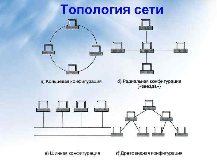 Схемы соединения компьютеров в сети
