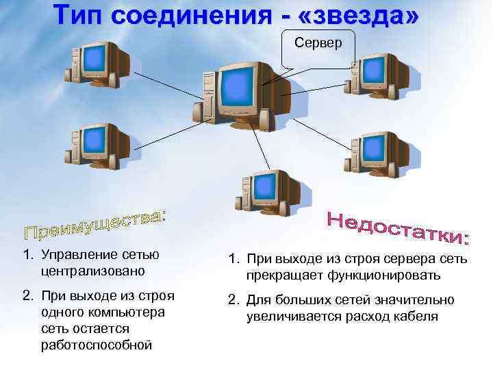 Соединение компьютеров