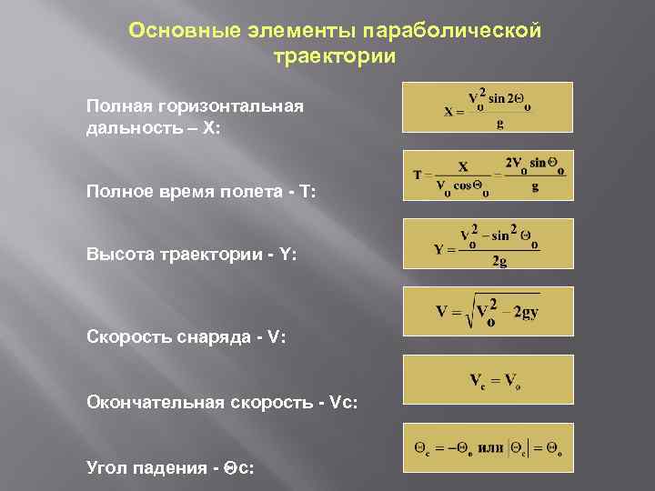 Основные элементы параболической траектории Полная горизонтальная дальность – Х: Полное время полета - Т: