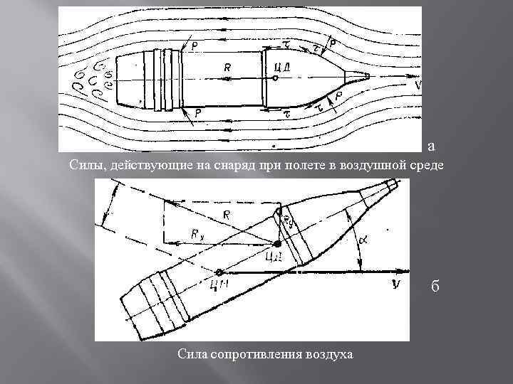 Положение занимающегося на снаряде при котором его