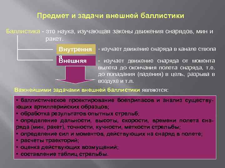 Предмет и задачи внешней баллистики Баллистика - это наука, изучающая законы движения снарядов, мин