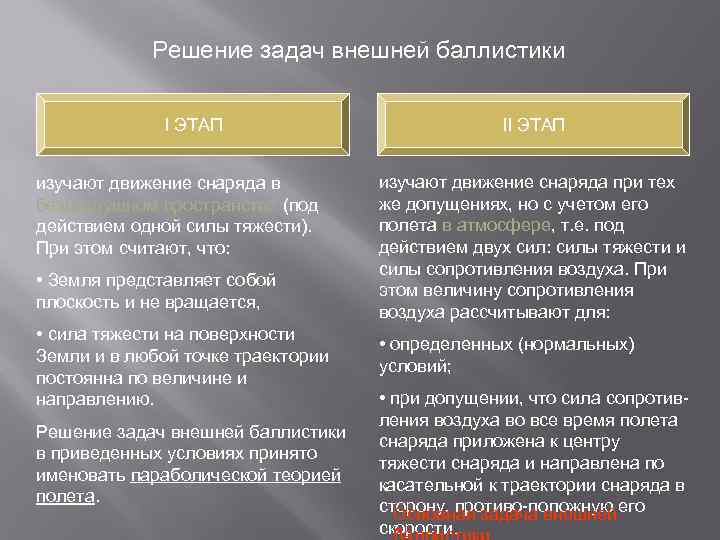 Решение задач внешней баллистики I ЭТАП изучают движение снаряда в безвоздушном пространстве (под действием