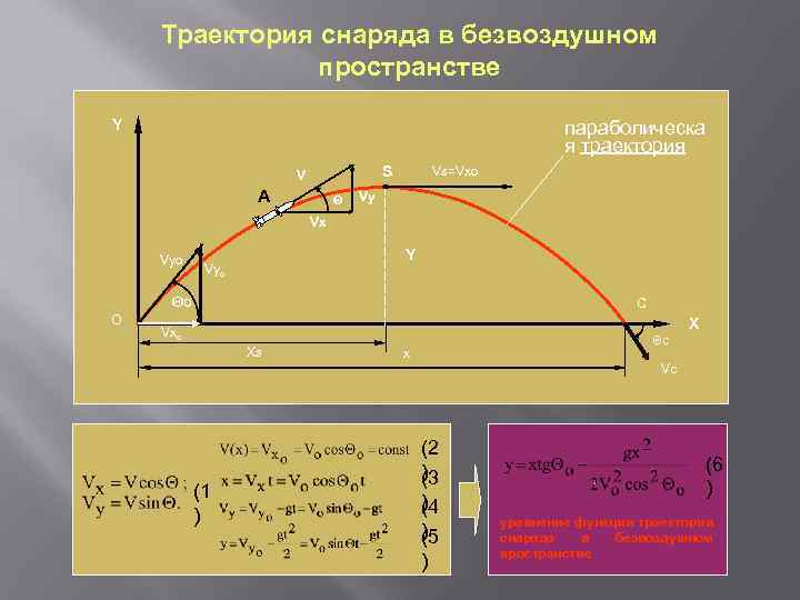 Наивысшая точка траектории