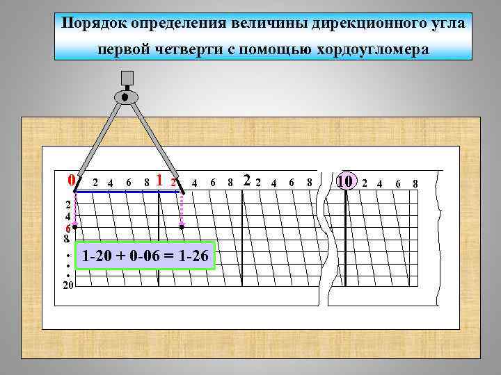 Порядок определения величины дирекционного угла первой четверти с помощью хордоугломера 0 2 4 6