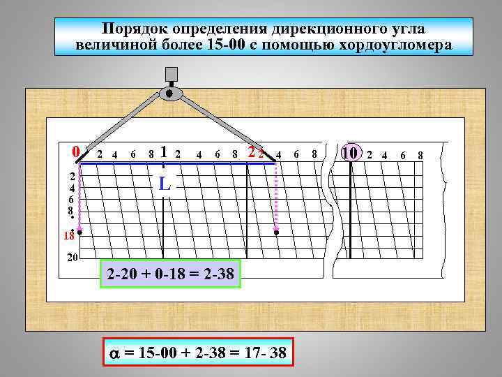 Порядок определения дирекционного угла величиной более 15 -00 с помощью хордоугломера 0 2 4