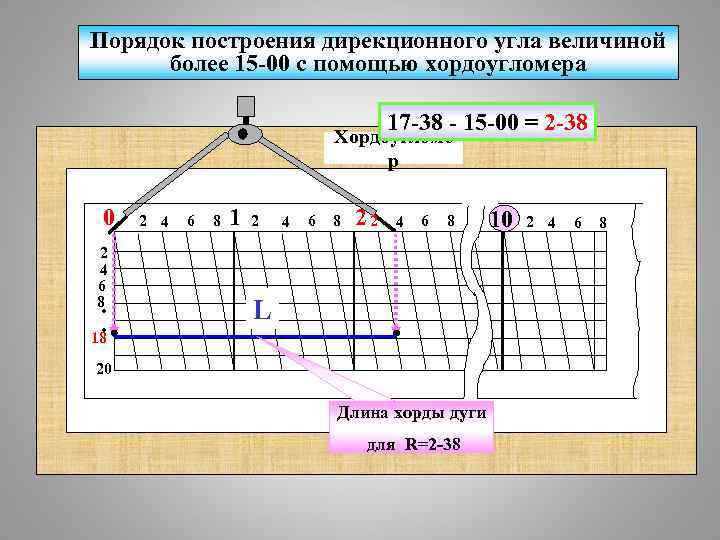 Порядок построения дирекционного угла величиной более 15 -00 с помощью хордоугломера 17 -38 -