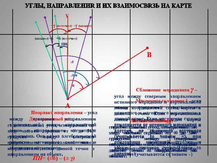 Υ ^ ^ +γ (восточное) -γ (западное) +δ (восточное) ПН ^ ^ ^ (западное)