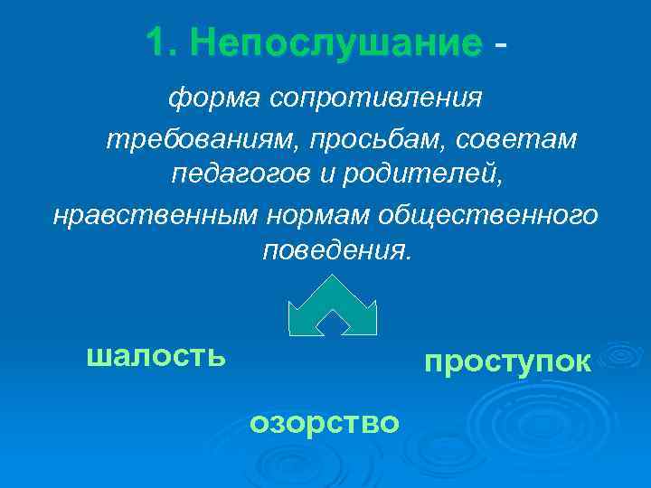 1. Непослушание форма сопротивления требованиям, просьбам, советам педагогов и родителей, нравственным нормам общественного поведения.