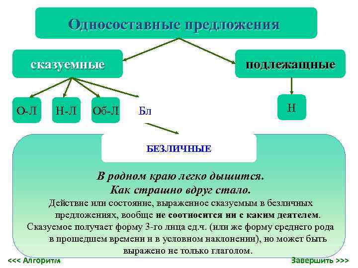 Односоставные предложения 8 класс