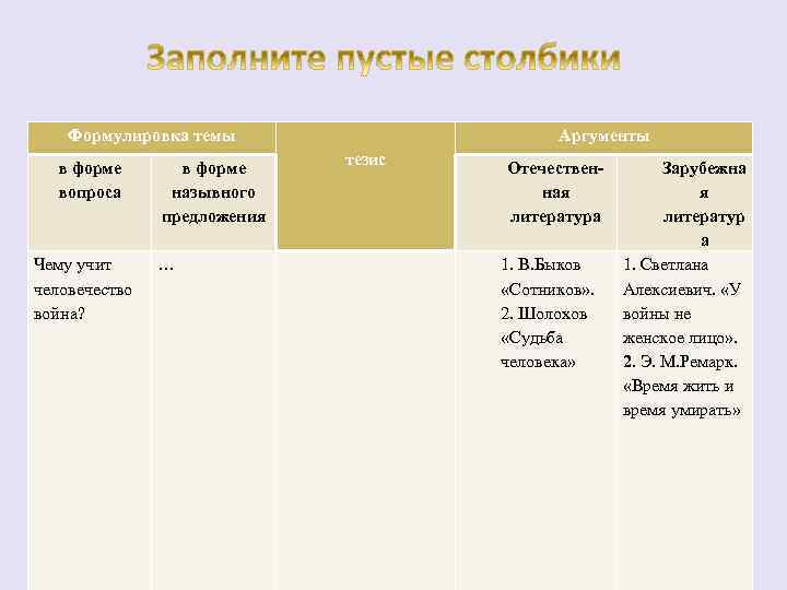 Формулировка темы в форме вопроса Чему учит человечество война? в форме назывного предложения …