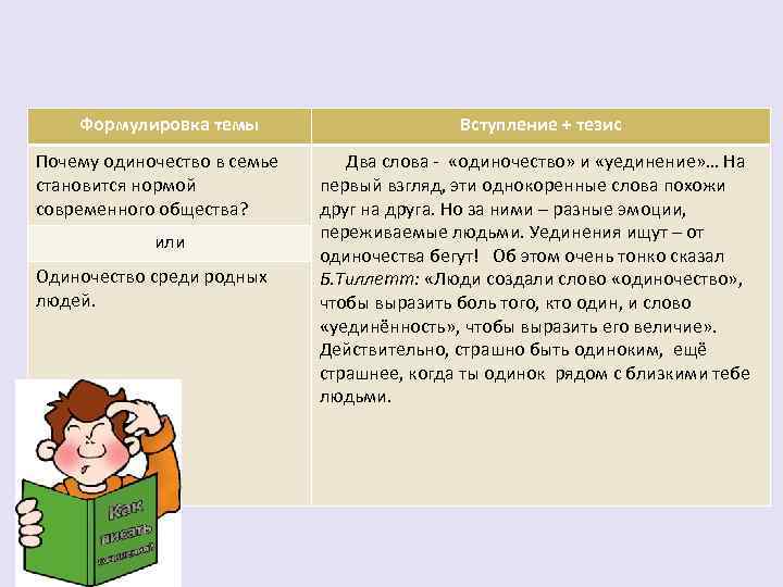 Формулировка темы Почему одиночество в семье становится нормой современного общества? или Одиночество среди родных